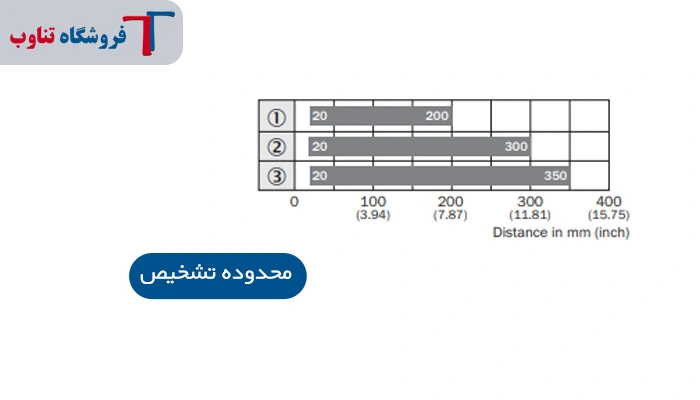 محدوده تشخیص سنسور WTF11-2P2431